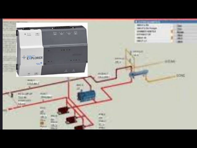 How To Integrate Johnson Controls Metasys And Tridium Niagara Building ...